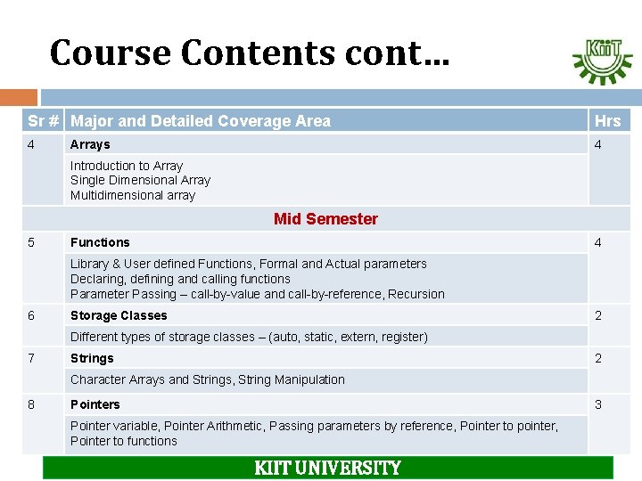 Course Contents cont… Sr # Major and Detailed Coverage Area Hrs 4 4 Arrays