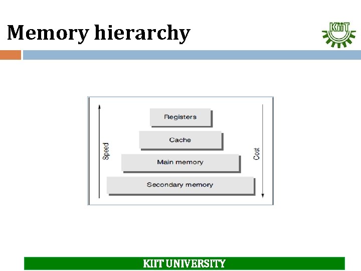 Memory hierarchy KIIT UNIVERSITY 