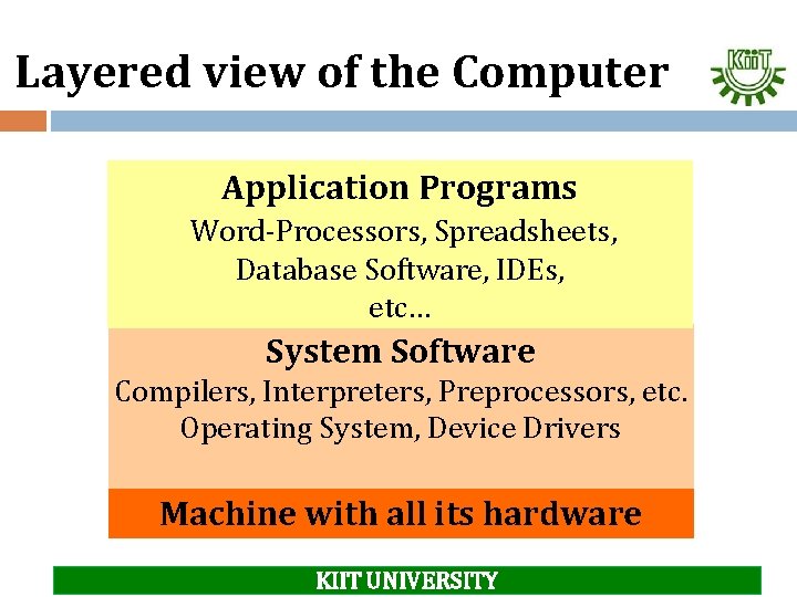 Layered view of the Computer Application Programs Word-Processors, Spreadsheets, Database Software, IDEs, etc… System