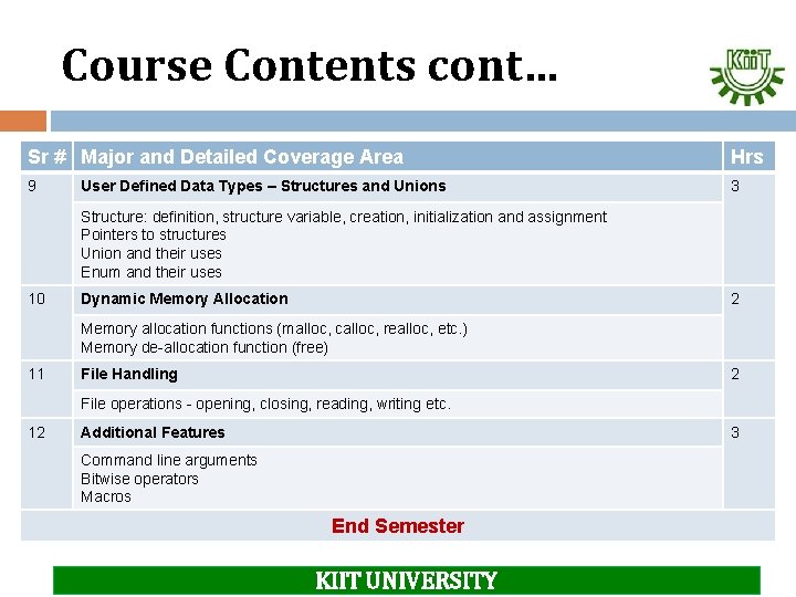 Course Contents cont… Sr # Major and Detailed Coverage Area Hrs 9 3 User