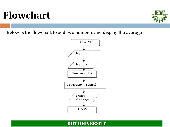 Flowchart Below is the flowchart to add two numbers and display the average KIIT