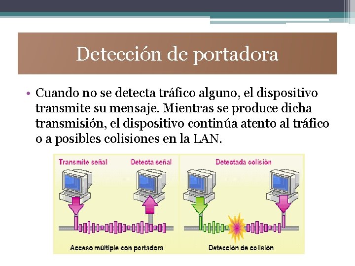 Detección de portadora • Cuando no se detecta tráfico alguno, el dispositivo transmite su