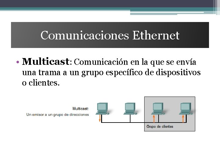Comunicaciones Ethernet • Multicast: Comunicación en la que se envía una trama a un