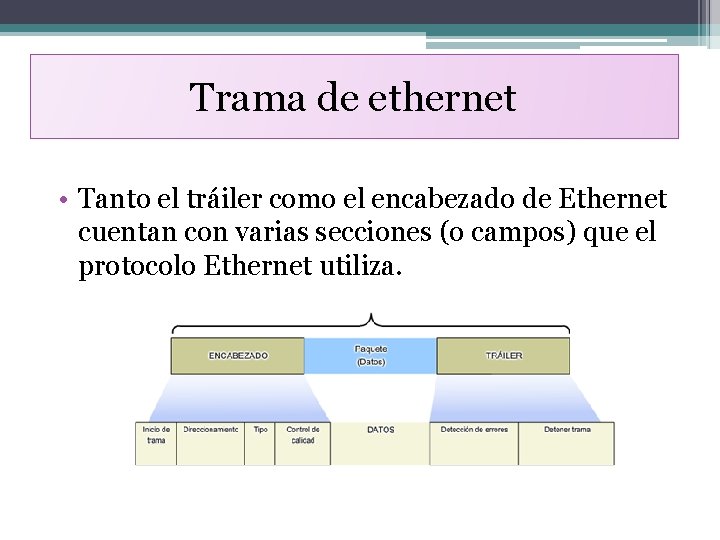 Trama de ethernet • Tanto el tráiler como el encabezado de Ethernet cuentan con