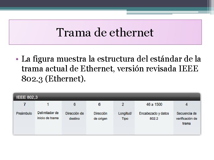 Trama de ethernet • La figura muestra la estructura del estándar de la trama