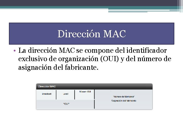 Dirección MAC • La dirección MAC se compone del identificador exclusivo de organización (OUI)