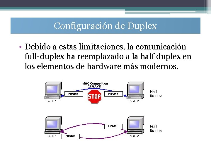 Configuración de Duplex • Debido a estas limitaciones, la comunicación full-duplex ha reemplazado a