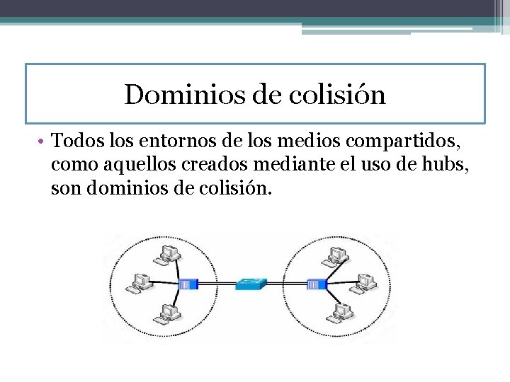 Dominios de colisión • Todos los entornos de los medios compartidos, como aquellos creados