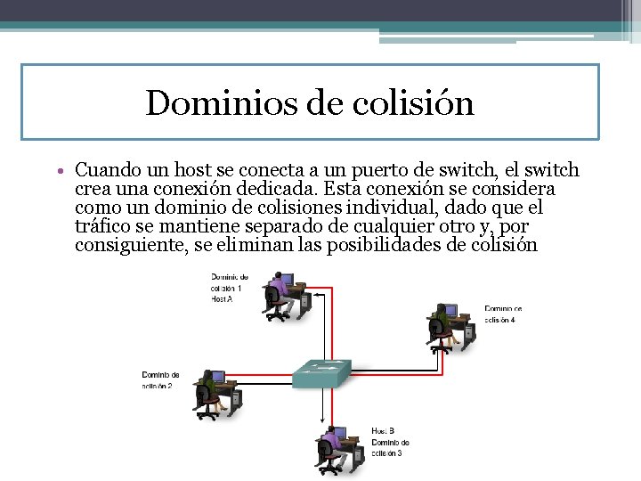 Dominios de colisión • Cuando un host se conecta a un puerto de switch,
