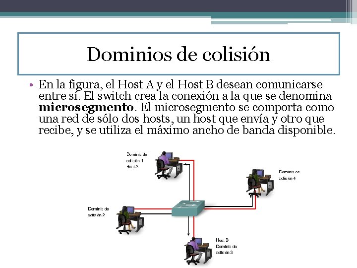 Dominios de colisión • En la figura, el Host A y el Host B