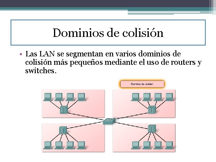 Dominios de colisión • Las LAN se segmentan en varios dominios de colisión más