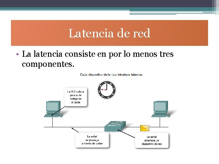 Latencia de red • La latencia consiste en por lo menos tres componentes. 