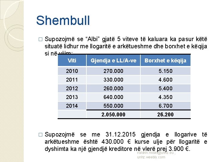 Shembull � � Supozojmë se “Albi” gjatë 5 viteve të kaluara ka pasur këtë