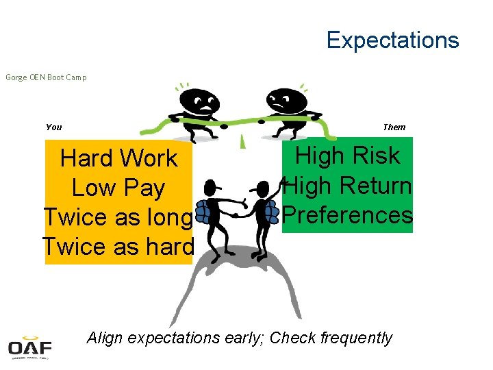 Expectations Gorge OEN Boot Camp You Them Hard Work Low Pay Twice as long