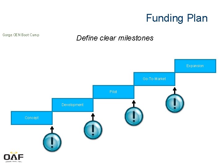 Funding Plan Gorge OEN Boot Camp Define clear milestones Expansion Go-To-Market Pilot Development Concept