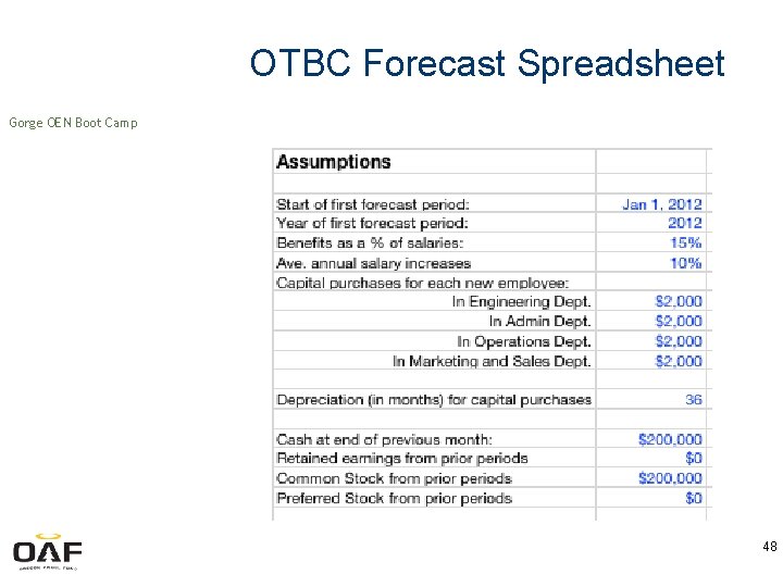 OTBC Forecast Spreadsheet Gorge OEN Boot Camp 48 