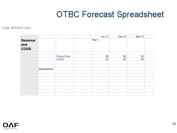 OTBC Forecast Spreadsheet Gorge OEN Boot Camp 49 