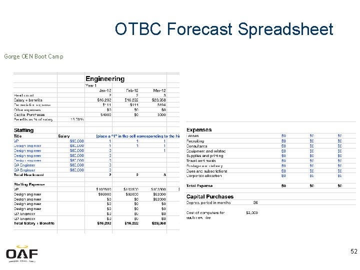 OTBC Forecast Spreadsheet Gorge OEN Boot Camp 52 