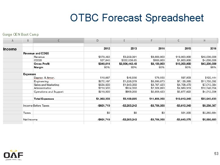 OTBC Forecast Spreadsheet Gorge OEN Boot Camp 53 