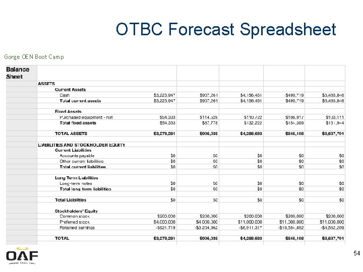 OTBC Forecast Spreadsheet Gorge OEN Boot Camp 54 