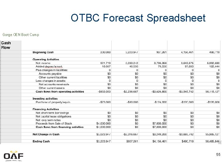 OTBC Forecast Spreadsheet Gorge OEN Boot Camp 55 