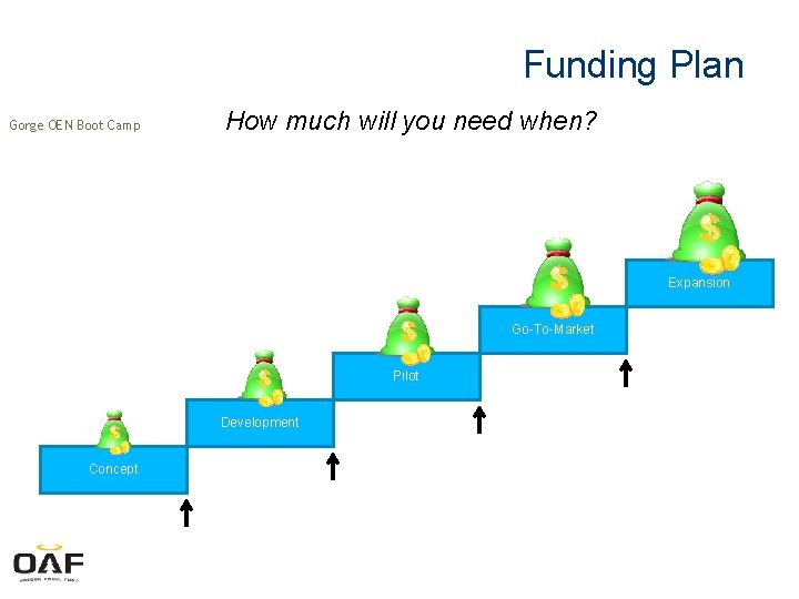 Funding Plan Gorge OEN Boot Camp How much will you need when? Expansion Go-To-Market