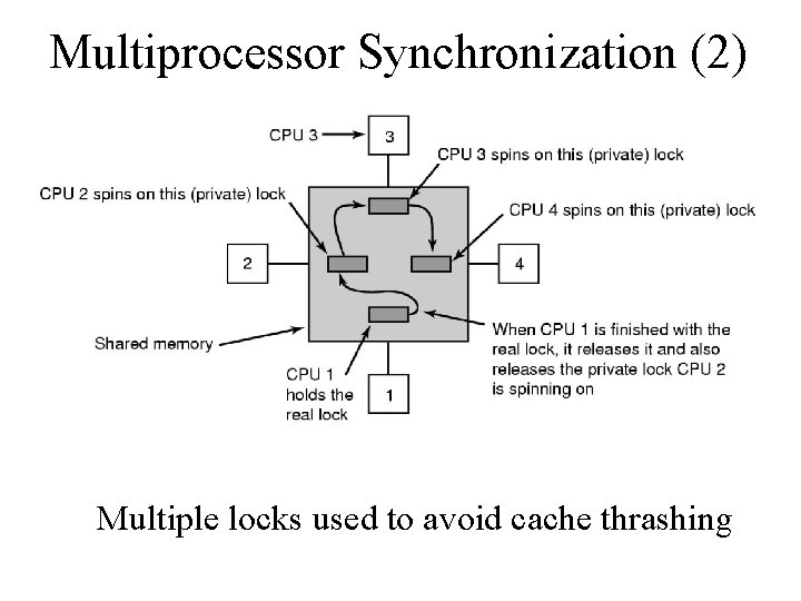 Multiprocessor Synchronization (2) Multiple locks used to avoid cache thrashing 