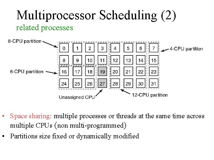 Multiprocessor Scheduling (2) related processes • Space sharing: multiple processes or threads at the