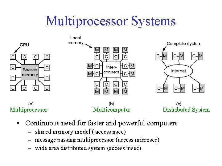 Multiprocessor Systems Multiprocessor Multicomputer Distributed System • Continuous need for faster and powerful computers