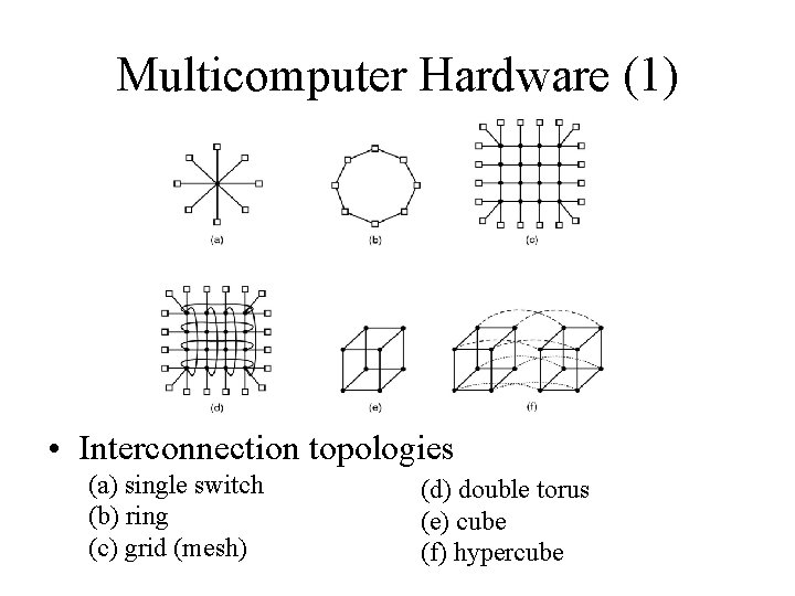 Multicomputer Hardware (1) • Interconnection topologies (a) single switch (b) ring (c) grid (mesh)