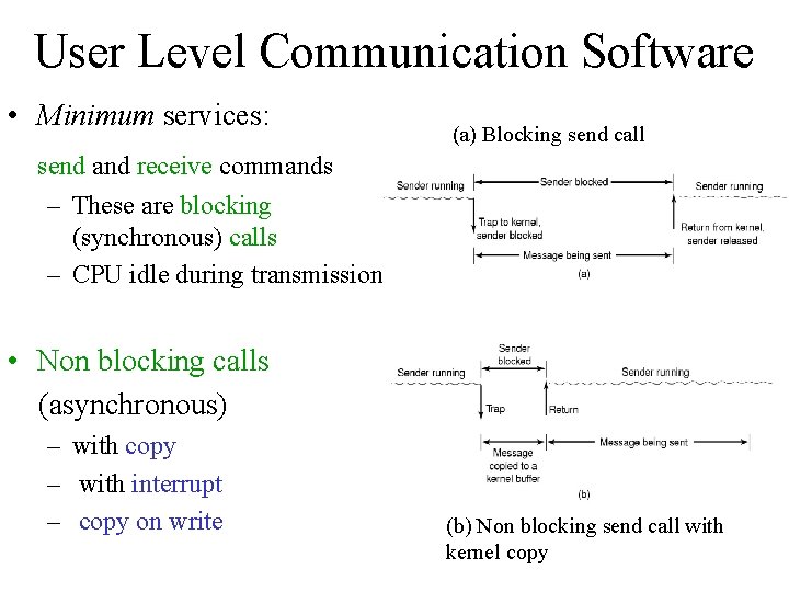 User Level Communication Software • Minimum services: (a) Blocking send call send and receive