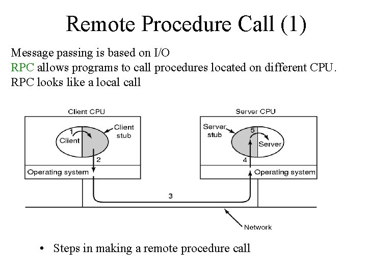 Remote Procedure Call (1) Message passing is based on I/O RPC allows programs to