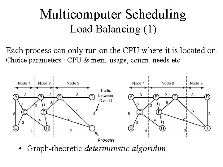 Multicomputer Scheduling Load Balancing (1) Each process can only run on the CPU where