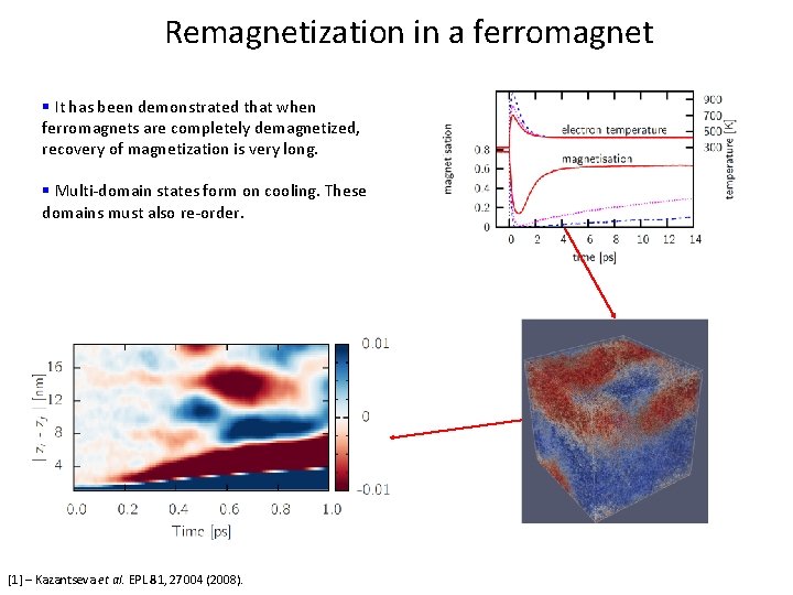 Remagnetization in a ferromagnet § It has been demonstrated that when ferromagnets are completely