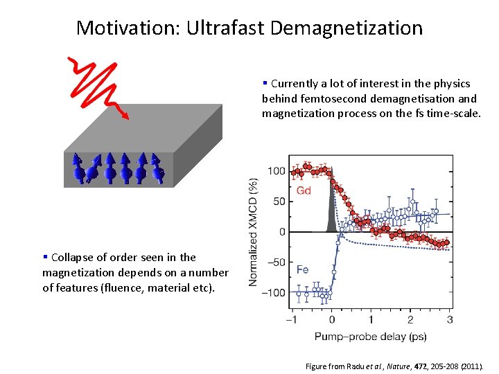 Motivation: Ultrafast Demagnetization § Currently a lot of interest in the physics behind femtosecond