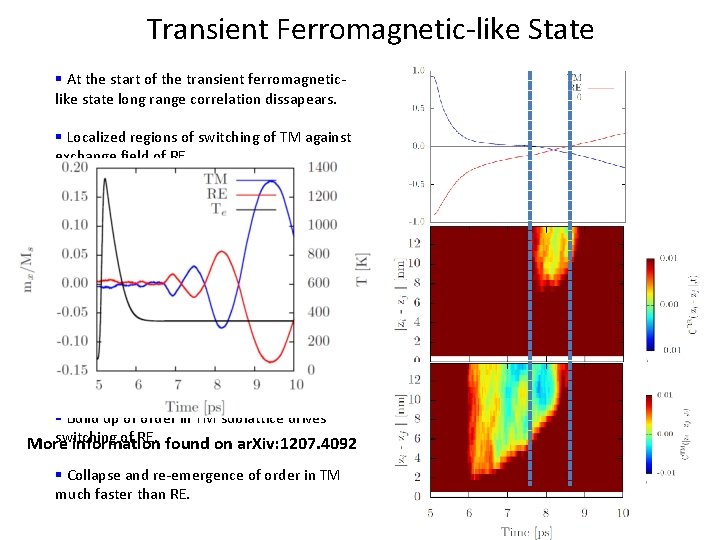 Transient Ferromagnetic-like State § At the start of the transient ferromagneticlike state long range