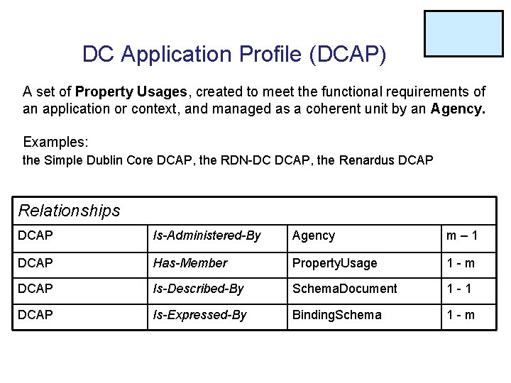 DC Application Profile (DCAP) A set of Property Usages, created to meet the functional