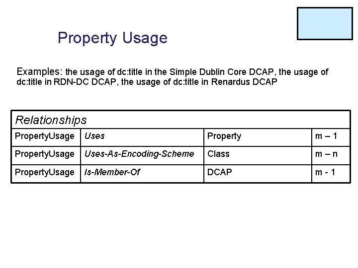 Property Usage Examples: the usage of dc: title in the Simple Dublin Core DCAP,