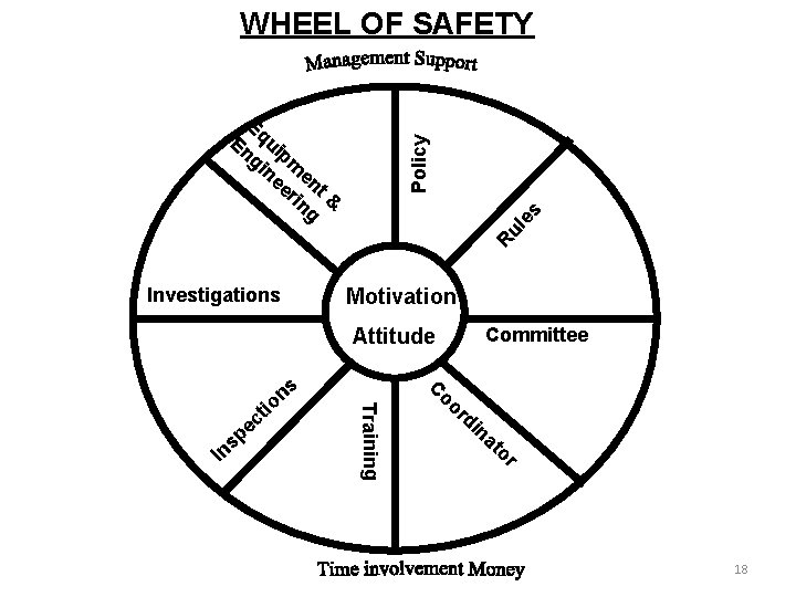 WHEEL OF SAFETY R ul es Policy Eq En ui gi pm ne e