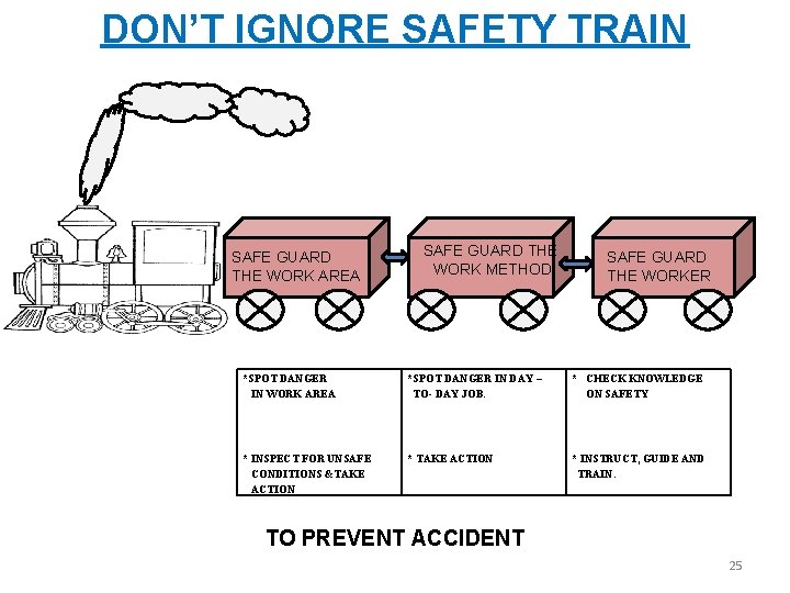 DON’T IGNORE SAFETY TRAIN SAFE GUARD THE WORK AREA SAFE GUARD THE WORK METHOD