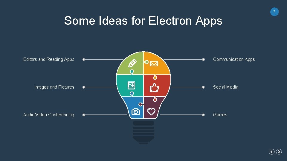7 Some Ideas for Electron Apps Editors and Reading Apps Images and Pictures Audio/Video
