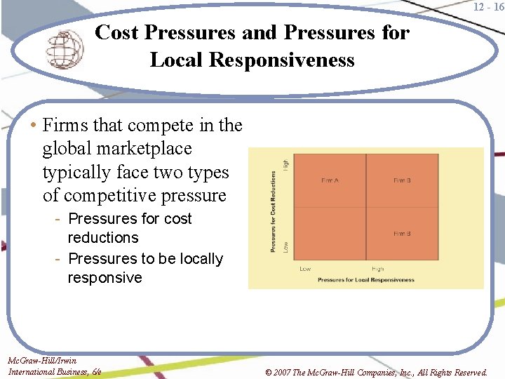 12 - 16 Cost Pressures and Pressures for Local Responsiveness • Firms that compete