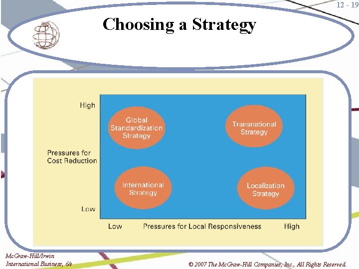 12 - 19 Choosing a Strategy Mc. Graw-Hill/Irwin International Business, 6/e © 2007 The