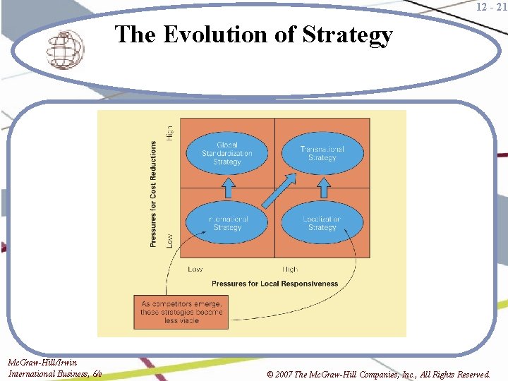 12 - 21 The Evolution of Strategy Mc. Graw-Hill/Irwin International Business, 6/e © 2007