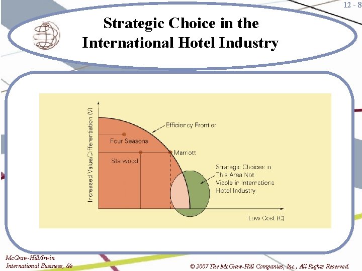 12 - 8 Strategic Choice in the International Hotel Industry Mc. Graw-Hill/Irwin International Business,