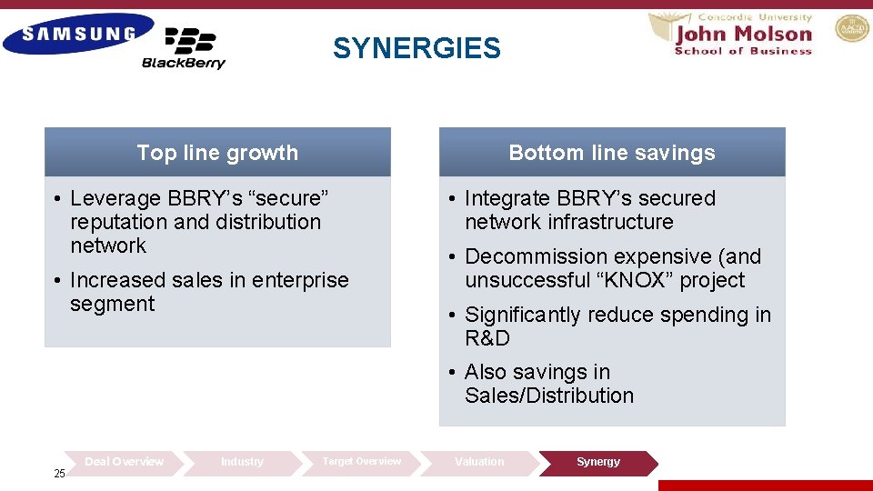 SYNERGIES Top line growth Bottom line savings • Leverage BBRY’s “secure” reputation and distribution