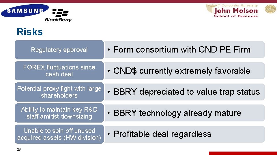 Risks Regulatory approval • Form consortium with CND PE Firm FOREX fluctuations since cash