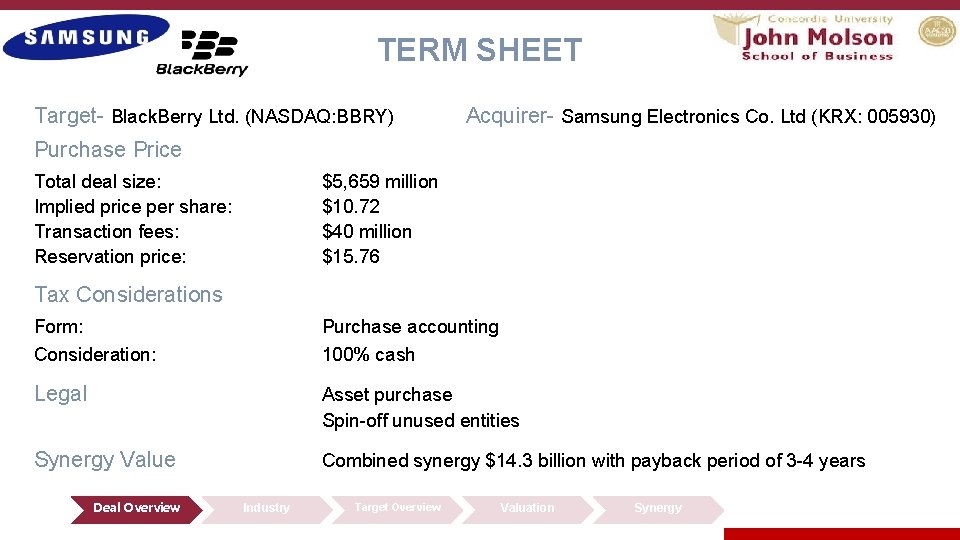 TERM SHEET Target- Black. Berry Ltd. (NASDAQ: BBRY) Acquirer- Samsung Electronics Co. Ltd (KRX: