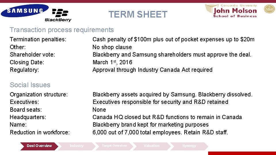 TERM SHEET Transaction process requirements Termination penalties: Other: Shareholder vote: Closing Date: Regulatory: Cash