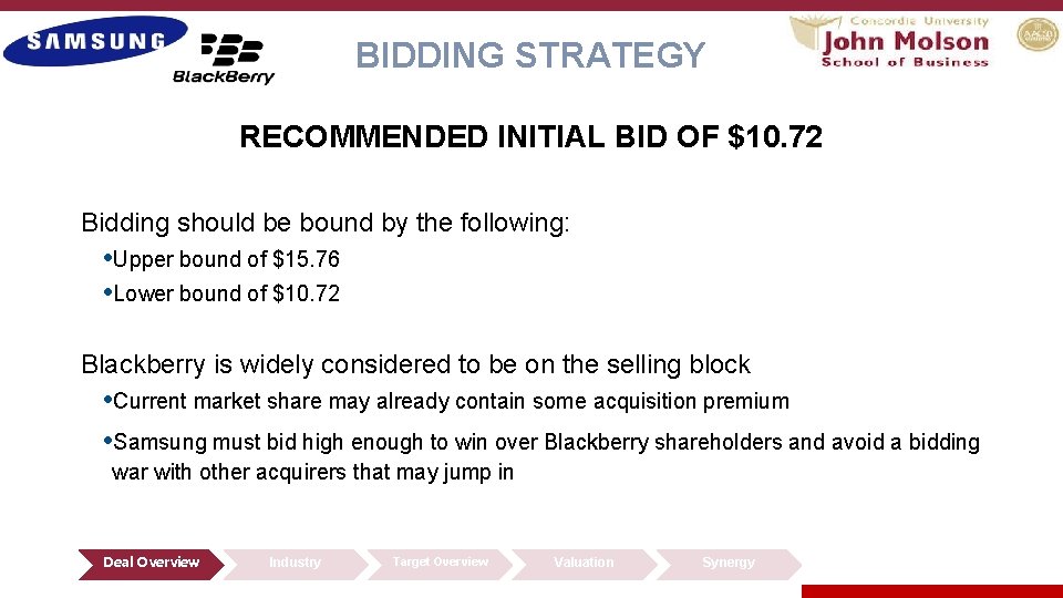 BIDDING STRATEGY RECOMMENDED INITIAL BID OF $10. 72 Bidding should be bound by the